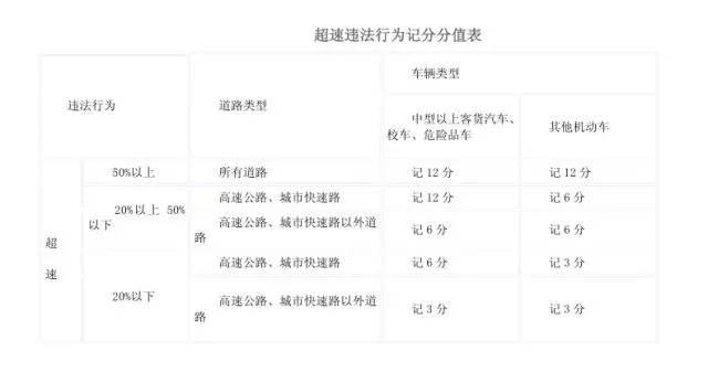 假期高速行駛攻略，看一遍絕對(duì)平安！