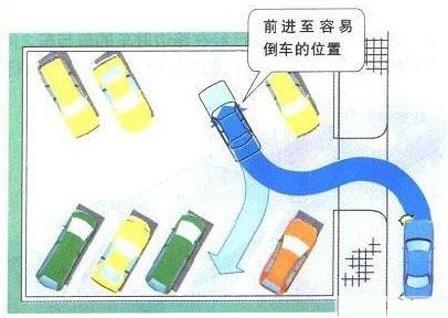 新概念轎車JADE（杰德）給您講訴倒車那點事兒！