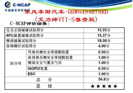 ELYSION（艾力紳）斬獲C-NCAP新規(guī)施行以來(lái)第二高分