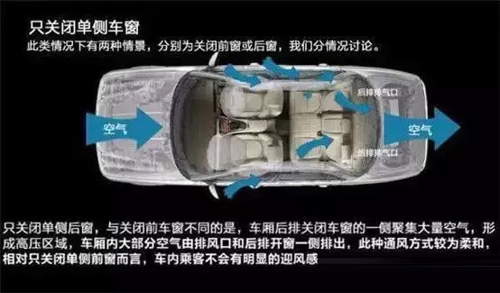 車窗這樣開，省油又通風(fēng)！