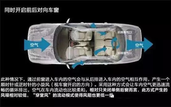 車窗這樣開，省油又通風(fēng)！