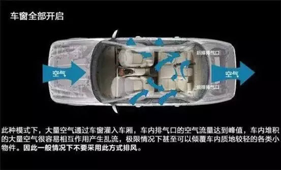 車窗這樣開，省油又通風(fēng)！