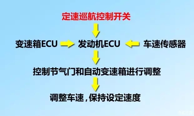 別讓您車上的這個(gè)功能被“閑置”，它功能大著呢