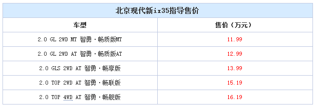 邵陽北京現(xiàn)代新ix35上市，售11.99-16.19萬元