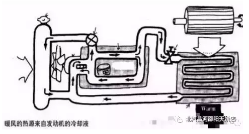 冬天來了，汽車暖風(fēng)你用對了嗎？